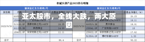 亚太股市，全线大跌	，两大原因-第2张图片