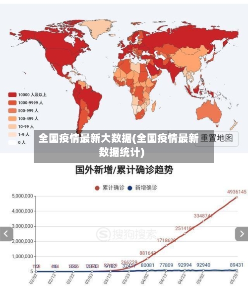 全国疫情最新大数据(全国疫情最新数据统计)