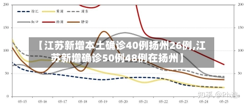 【江苏新增本土确诊40例扬州26例,江苏新增确诊50例48例在扬州】