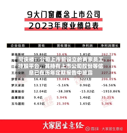 同庆楼：公司上市前设立的两家员工持股平台	，其持有上市公司股份等信息已在历年定期报告中披露-第2张图片
