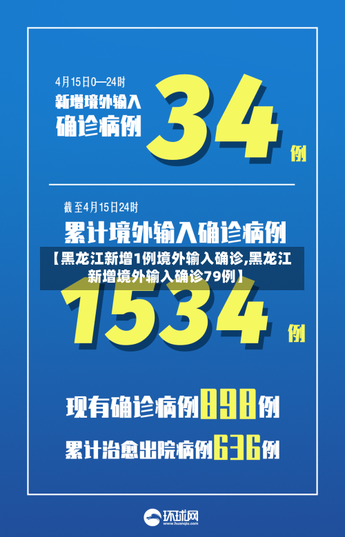 【黑龙江新增1例境外输入确诊,黑龙江新增境外输入确诊79例】