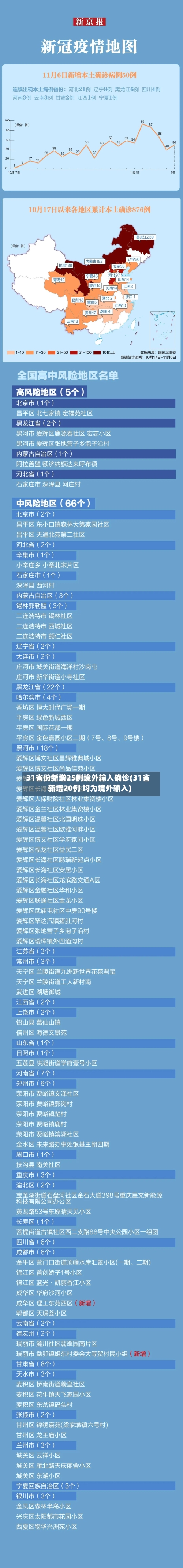31省份新增25例境外输入确诊(31省新增20例 均为境外输入)-第2张图片