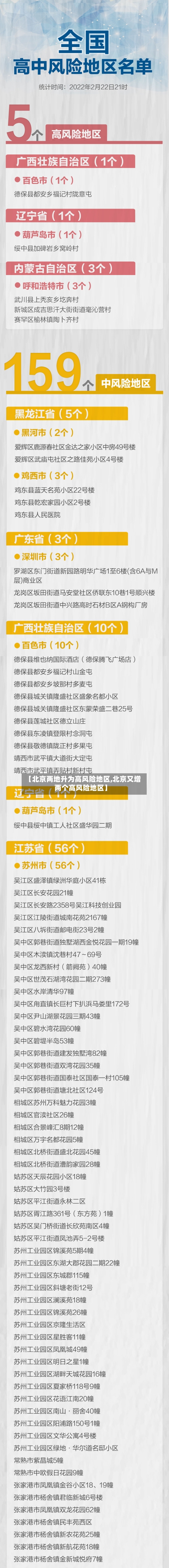 【北京两地升为高风险地区,北京又增两个高风险地区】-第2张图片
