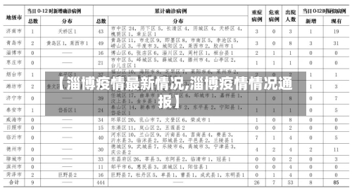【淄博疫情最新情况,淄博疫情情况通报】-第2张图片
