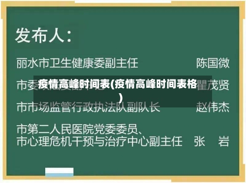 疫情高峰时间表(疫情高峰时间表格)