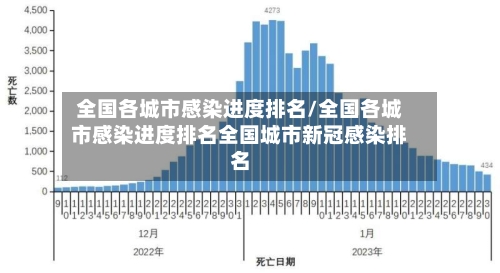 全国各城市感染进度排名/全国各城市感染进度排名全国城市新冠感染排名-第3张图片