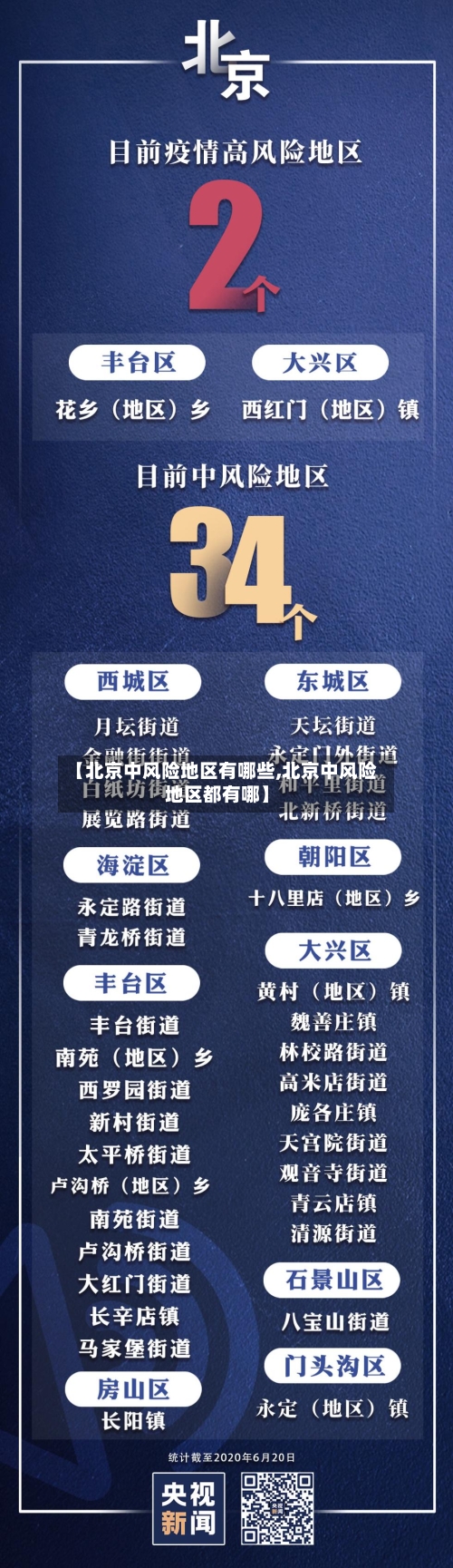 【北京中风险地区有哪些,北京中风险地区都有哪】-第2张图片