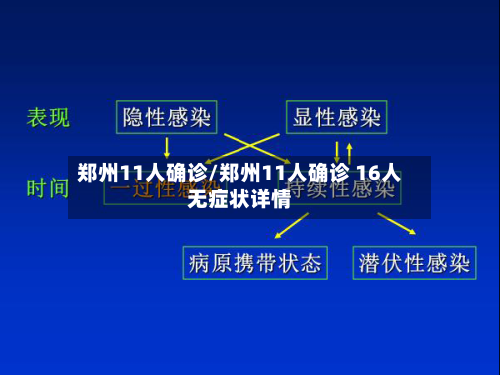 郑州11人确诊/郑州11人确诊 16人无症状详情