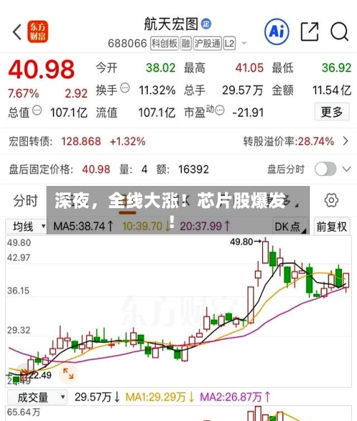 深夜，全线大涨！芯片股爆发！-第3张图片