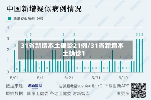 31省新增本土确诊21例/31省新增本土确诊1-第2张图片