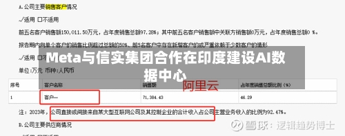 Meta与信实集团合作在印度建设AI数据中心