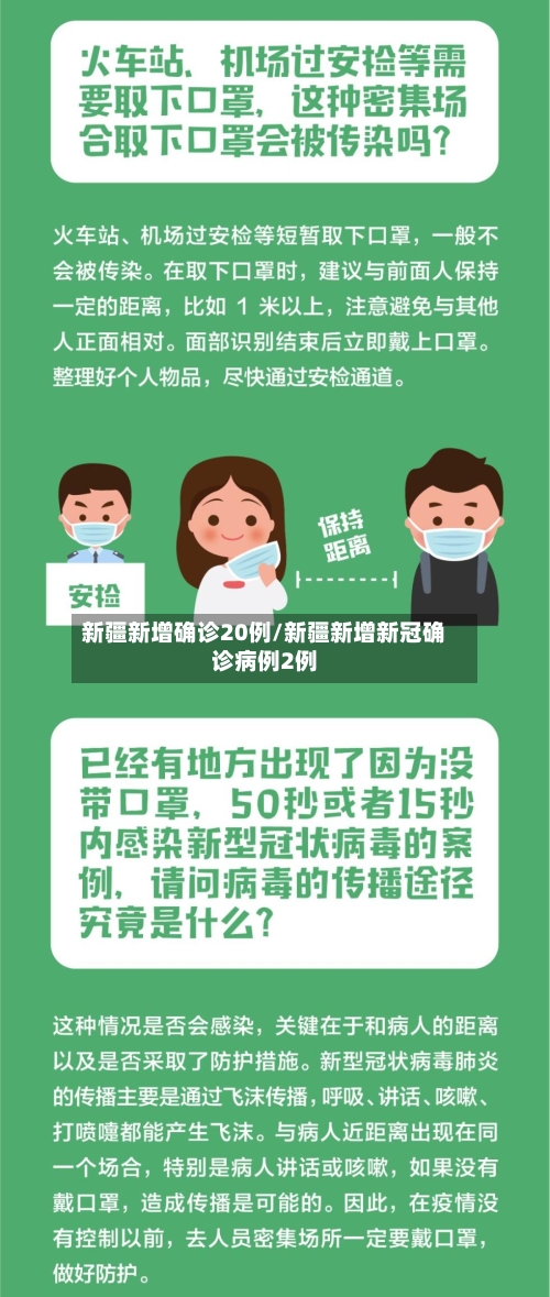 新疆新增确诊20例/新疆新增新冠确诊病例2例