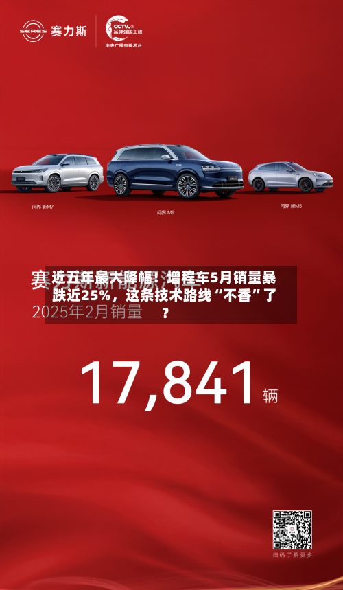 近五年最大降幅！增程车5月销量暴跌近25%，这条技术路线“不香	”了？-第2张图片