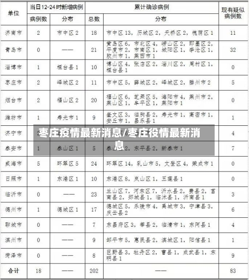 枣庄疫情最新消息/枣庄役情最新消息-第3张图片