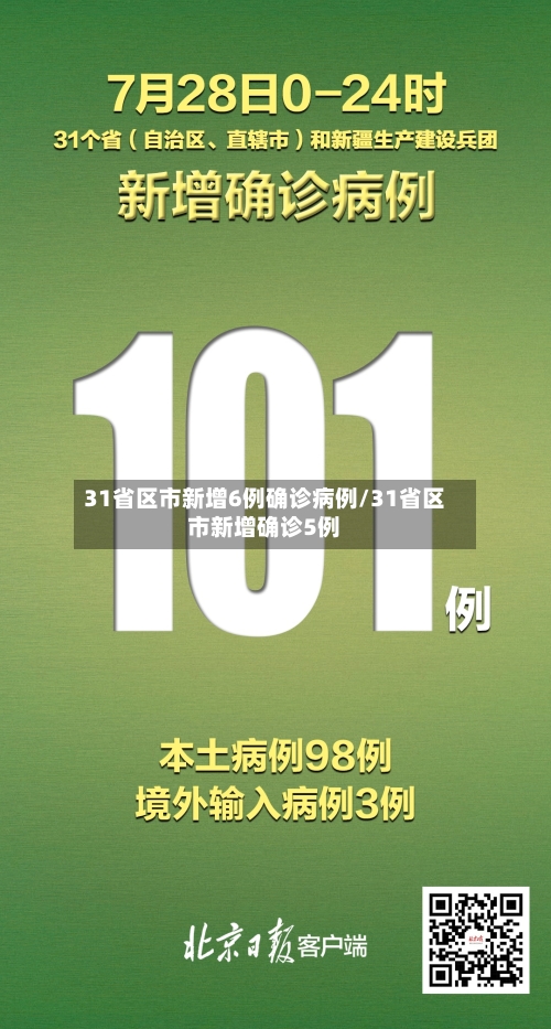 31省区市新增6例确诊病例/31省区市新增确诊5例-第3张图片