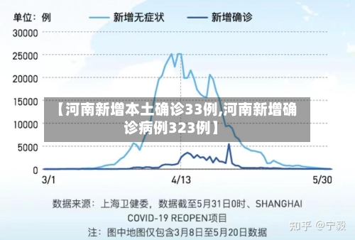 【河南新增本土确诊33例,河南新增确诊病例323例】