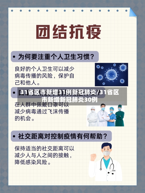 31省区市新增31例新冠肺炎/31省区市新增新冠肺炎30例