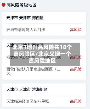 北京1地升高风险共18个高风险区/北京又增一个高风险地区-第3张图片
