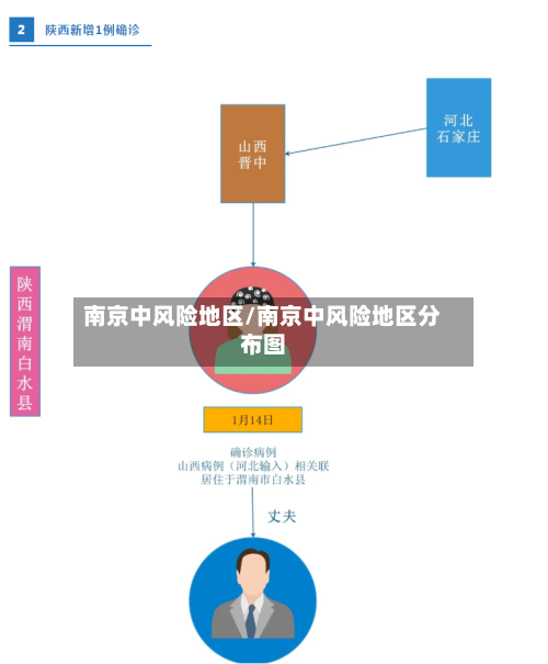 南京中风险地区/南京中风险地区分布图