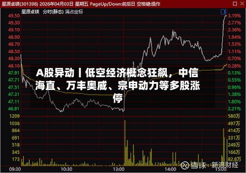 A股异动丨低空经济概念狂飙	，中信海直	、万丰奥威、宗申动力等多股涨停-第3张图片