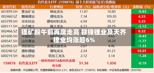 锂矿股午前再度走高 赣锋锂业及天齐锂业均涨超6%