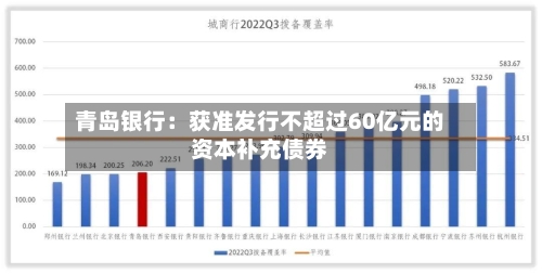 青岛银行：获准发行不超过60亿元的资本补充债券