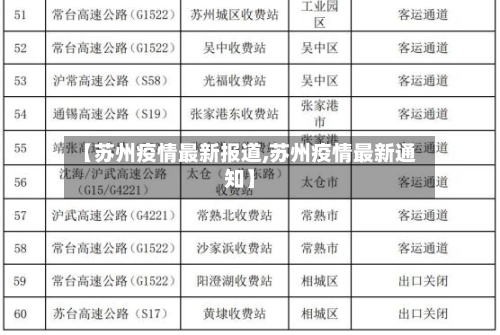 【苏州疫情最新报道,苏州疫情最新通知】