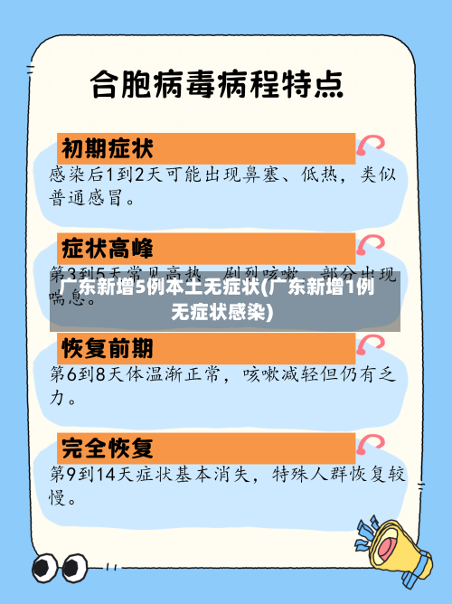 广东新增5例本土无症状(广东新增1例无症状感染)-第2张图片