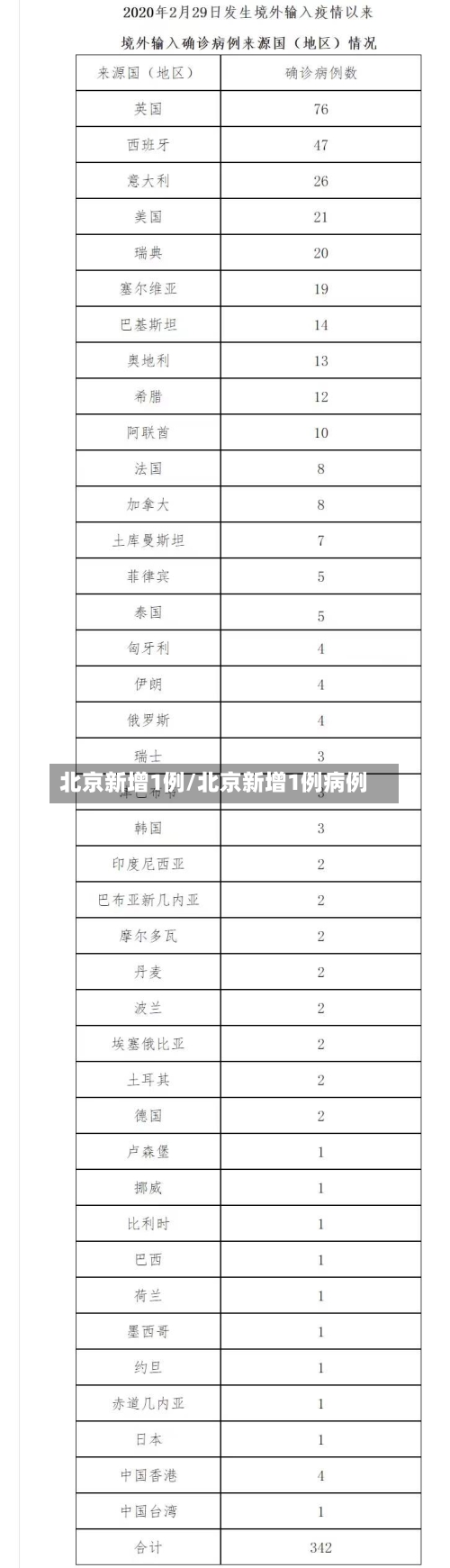 北京新增1例/北京新增1例病例