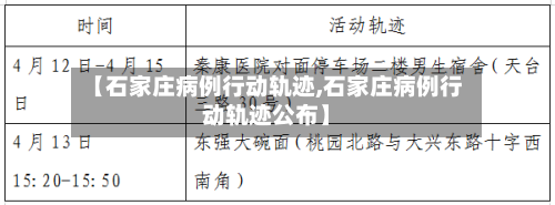 【石家庄病例行动轨迹,石家庄病例行动轨迹公布】-第2张图片