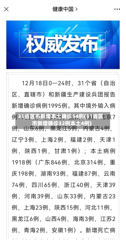 31省区市新增本土确诊54例(31省区市新增确诊32例本土4例)