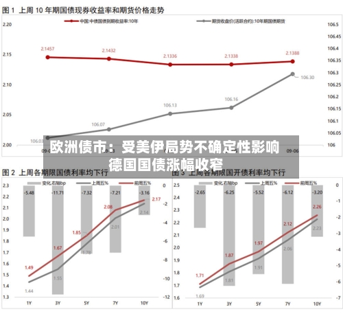 欧洲债市：受美伊局势不确定性影响 德国国债涨幅收窄-第2张图片