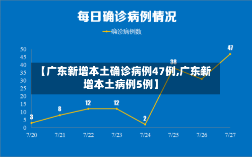 【广东新增本土确诊病例47例,广东新增本土病例5例】-第2张图片