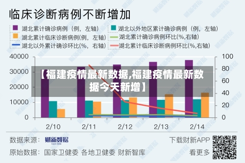 【福建疫情最新数据,福建疫情最新数据今天新增】-第3张图片