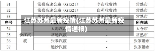 江苏苏州最新疫情(江苏苏州最新疫情通报)-第2张图片