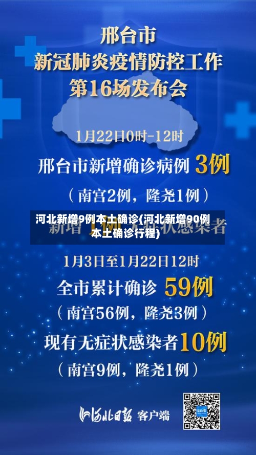 河北新增9例本土确诊(河北新增90例本土确诊行程)