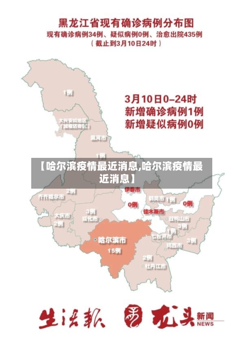 【哈尔滨疫情最近消息,哈尔滨疫情最近消息】
