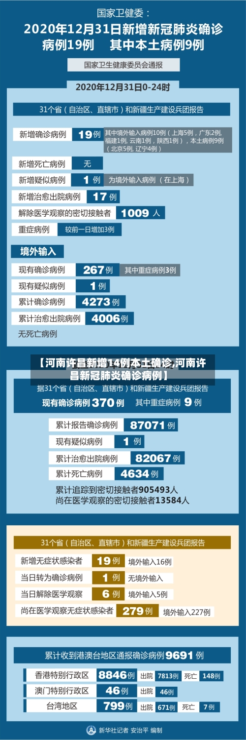 【河南许昌新增14例本土确诊,河南许昌新冠肺炎确诊病例】