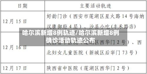 哈尔滨新增8例轨迹/哈尔滨新增8例确诊活动轨迹公布-第2张图片
