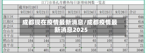 成都现在疫情最新消息/成都疫情最新消息2025