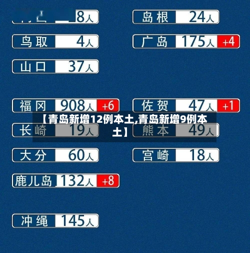 【青岛新增12例本土,青岛新增9例本土】-第2张图片