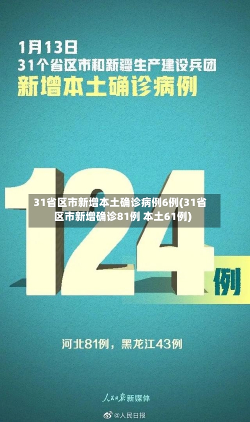 31省区市新增本土确诊病例6例(31省区市新增确诊81例 本土61例)-第2张图片