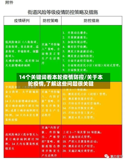 14个关键词看本轮疫情防控/关于本轮疫情,了解这些问题很关键
