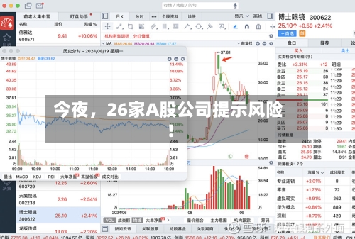 今夜，26家A股公司提示风险！-第2张图片