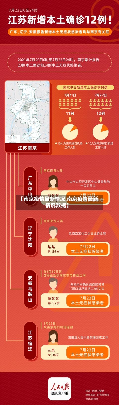 【南京疫情最新情况,南京疫情最新情况数据】