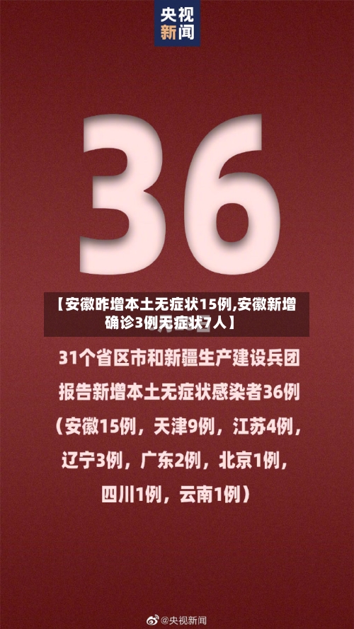 【安徽昨增本土无症状15例,安徽新增确诊3例无症状7人】