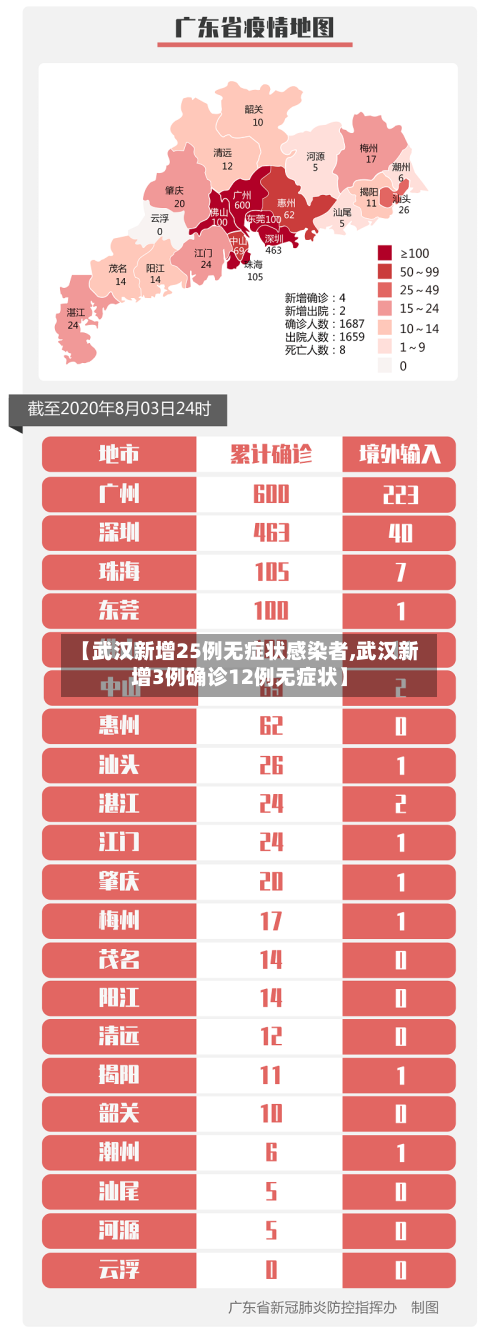 【武汉新增25例无症状感染者,武汉新增3例确诊12例无症状】