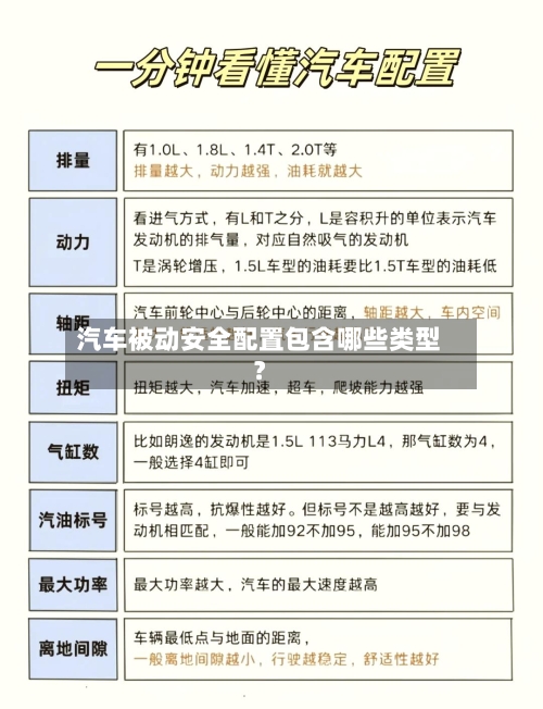 汽车被动安全配置包含哪些类型？