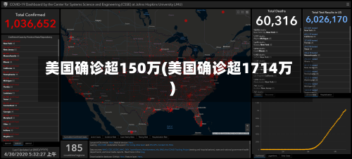 美国确诊超150万(美国确诊超1714万)