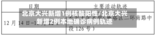 北京大兴新增1例核酸阳性/北京大兴新增2例本地确诊病例轨迹